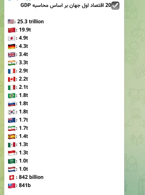 ☑️20 اقتصاد اول جهان بر اساس محاسبه GDP