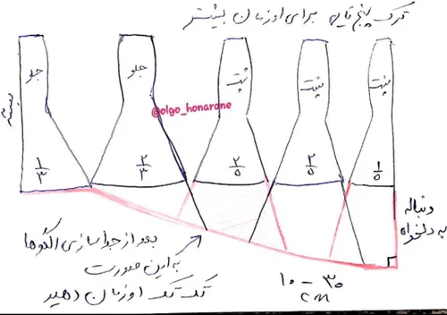 دامن ترک دنباله دار