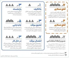 🔴 آیا ۵۸ استاد اخراج شده‌اند؟