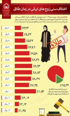 بنظرتون واقعیت داره؟؟