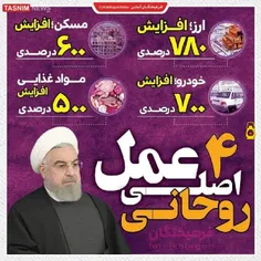 ✖️با ۴ عملی که #روحانی بر علیه اقتصاد انجام داده آشنا شوی