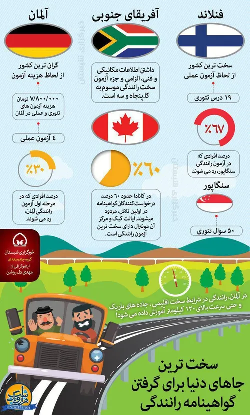 سخت ترین کشورهای دنیا برای گرفتن گواهینامه رانندگی