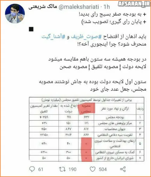 ⭕️پاسخ مالك شريعتي عضو کمیسیون تلفیق، به اتهامات دستكاري 