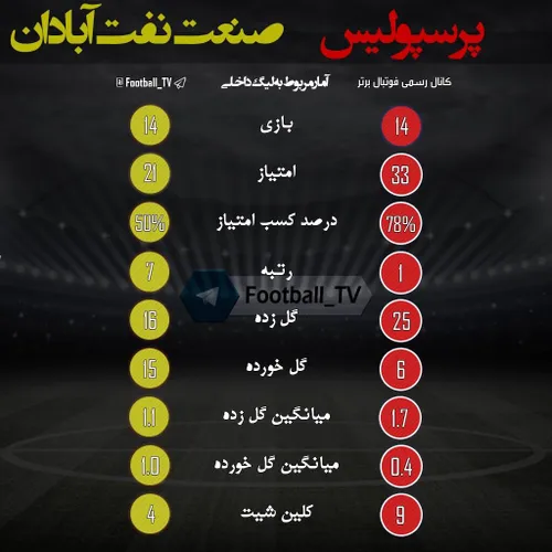 📊 پیش بازی