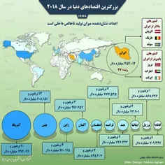 اینفوگرافی/بزرگترین اقتصادهای دنیا در سال ۲۰۱۸