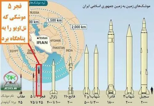 موشک های زمین به زمین جمهوری اسلامی ایران