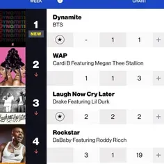 داینامایت در رتبه 1 چارت هات صد دبیو کرد