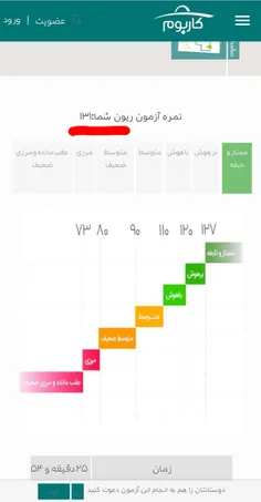 carbomتست بدید ضریب هوش تصویری