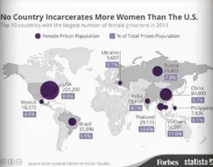 رکورددار تعداد زندانیان زن در دنیا، مدعی حقوق زن!