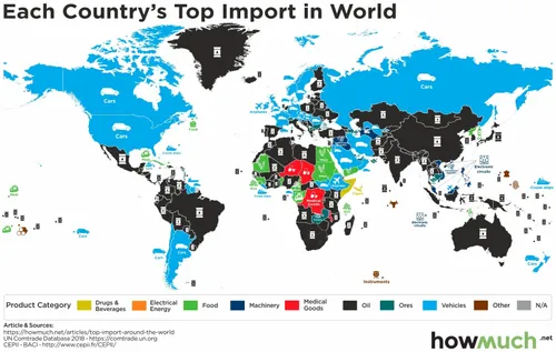 اصلی ترین واردات کشورهای دنیا