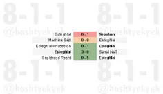 استقلال بعد از باخت بد خانگی مقابل