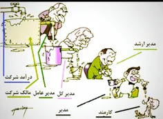 سهم کارمندان وکارگران جز؛،درشرکتها