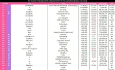 پراستریم ترین آهنگ های اکت کی‌پاپ در 3/21 در اسپاتیفای(فی