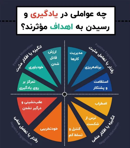 📌 چه عواملی در یادگیری و رسیدن به اهداف موثرند؟