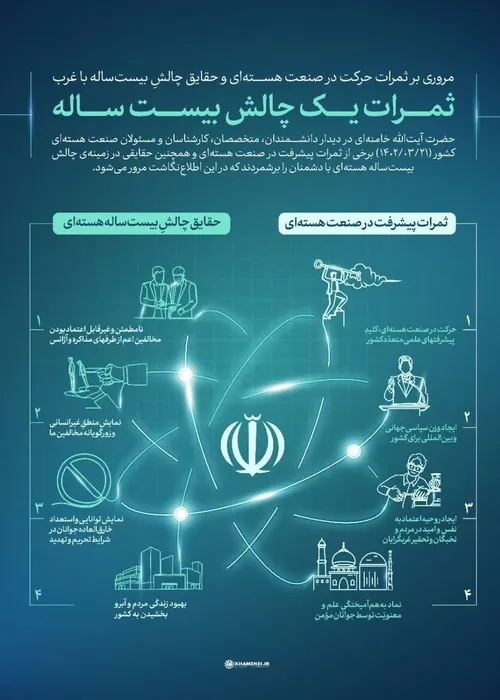 📊 اطلاع نگاشت | ثمرات یک چالش بیست ساله