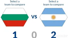 حضور بلغارستان در 7 دوره جام جهانی فوتبال 