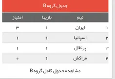 #هنوز اون بالا بالاها هسیمااااا🏆 🏆 