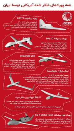 همه پهپادهای شکار شده آمریکایی توسط ایران تا این لحظه ...