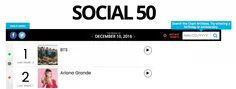 بی تی اس همچنان در Billboard’s Social 50 رتبه اول رو در ا