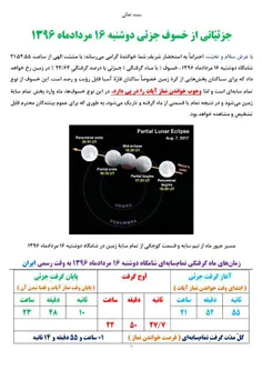 مشخصات  خسوف_جزئی