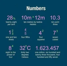 Numbers