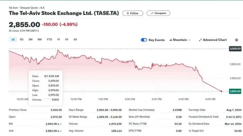 بورس تل آویو سقوط کرد