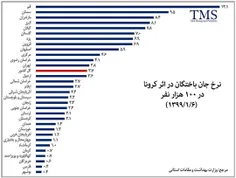 ایول شیراز