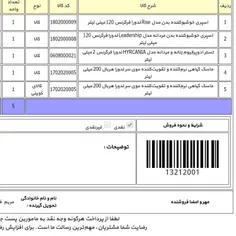 خدایا شکرت بابت فروش دیروز