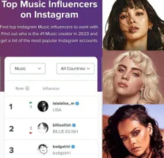 لیسا بالاترین رتبه را در دسته موسیقی اینفلوئنسر برتر lG با تعداد دنبال کنندگان در سراسر کشورها دارد 
و همچنین لیسا رتبه ۱ را در کل کیپاپ در کشورهای آمریکا ، کره جنوبی ، اندونزی ، تایلند و عربستان سعود