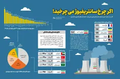 اینفوگرافیک | اگر چرخ سانتریفیوژ می‌چرخید!