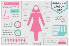 #ایران پایتخت عمل زیبایی جهان