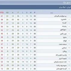 و جدول پایان لیگ برتر 18 ایران چی میگه : پرسپولیس ایرانیم