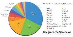 نشست سران کشورهای صادرکننده گاز،غردا در تهران برگزار میشو