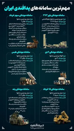 ❌ مهم‌ترین سامانه‌های پدافندی ایران.