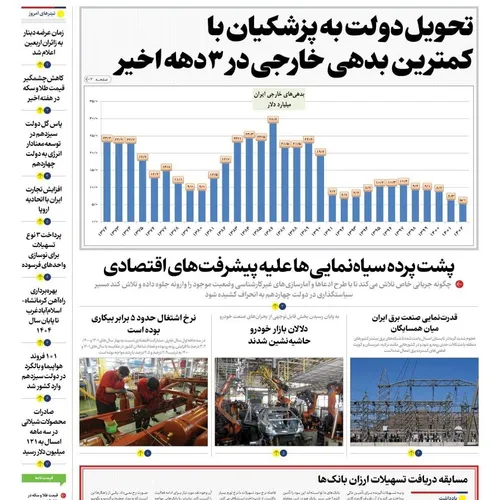 🔻صفحه اول روزنامه ایران اقتصادی