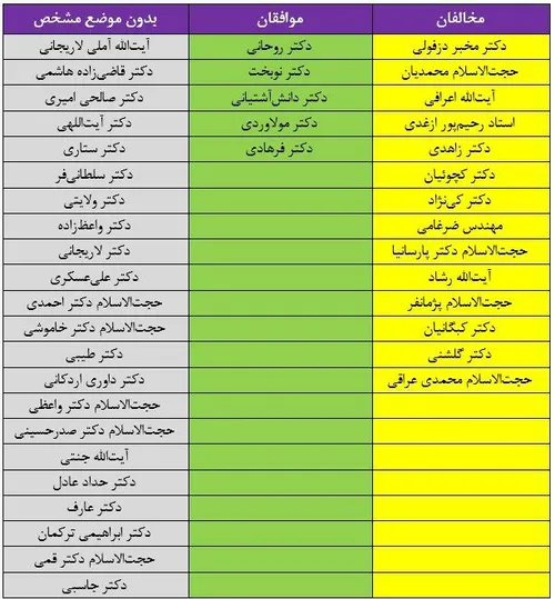 🔵 2 منتقد سند ۲۰۳۰ بازداشت شدند