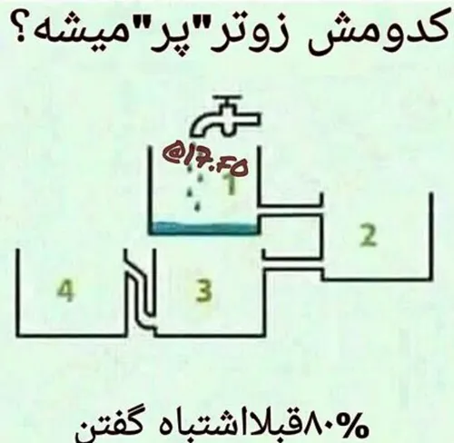 ب نظرتون کدوم؟