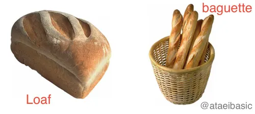 در انگلیسی bread یک اسم غیر قابل شمارش هست ولی loaf و bag