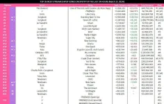 پراستریم ترین آهنگ های اکت کی‌پاپ در 3/22 در اسپاتیفای(فی