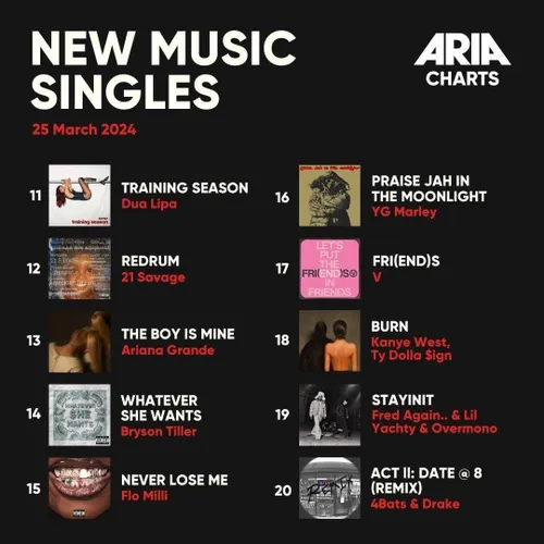 آهنگ Fri(end)s با رتبه 17 در تاپ 20 چارت ARIA'S New Music