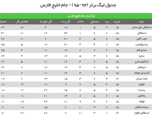 جدول لیگ برتر....