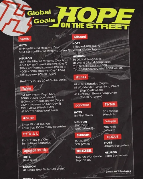 اهداف جهانی آلبوم "HOPE ON THE STREET VOL.1"
