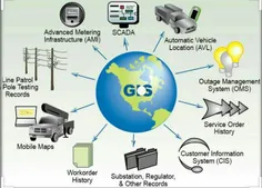 سامانه اطلاعات جغرافیایی یا جی‌آی‌اس, یک سامانه اطلاعاتی 