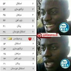 وقتی موقتا میری دوم که یهو میفهمی سرورت بالا سرته 😂 