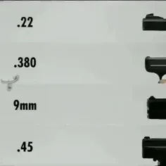 طریقه شلیک و خروج گلوله از سلاح‌های مختلف