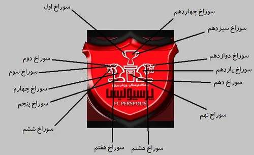 من میگم پرسپولیس سوراخه بگو خوب...