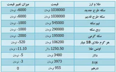 قیمت سکه وارز امروز دوشنبه 1395/1/23