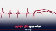 نوش داروی بازار خودروی ایران(واردات خودروی دست دوم)