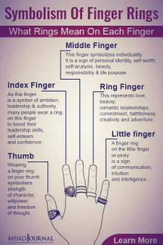 معنی انگشتر در هر انگشت.. 