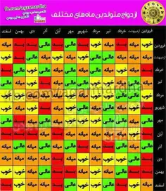 متولد چه ماهی هستین؟